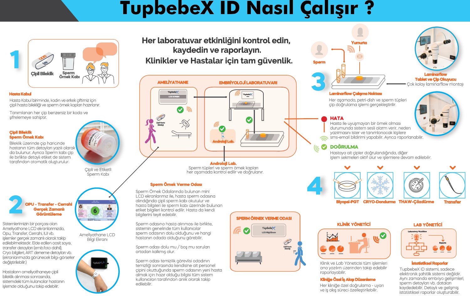 TupbebeK Çipli Elektronik Şahitlik Güvenlik Sistemi