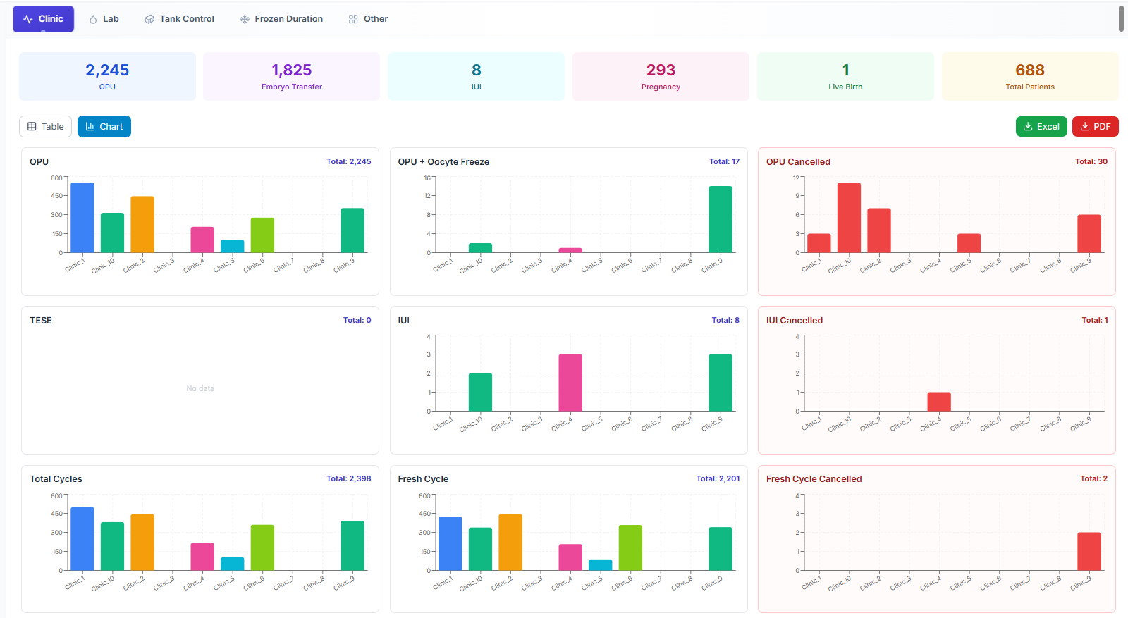 Merkezi Yönetim ve Raporlama — 2