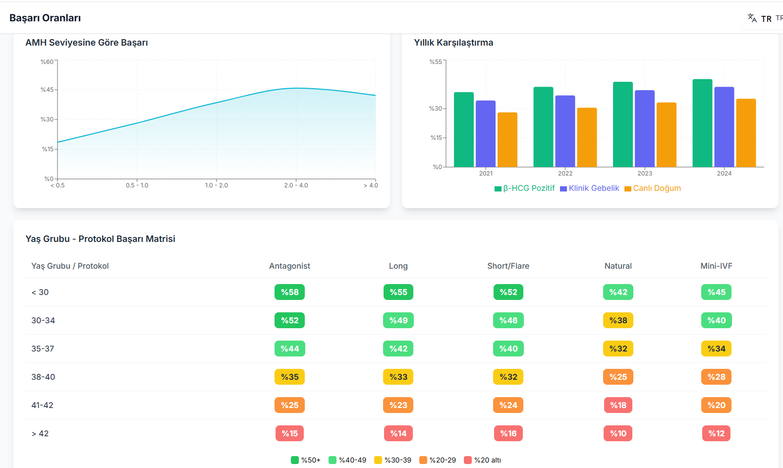 KPI screenshot 2