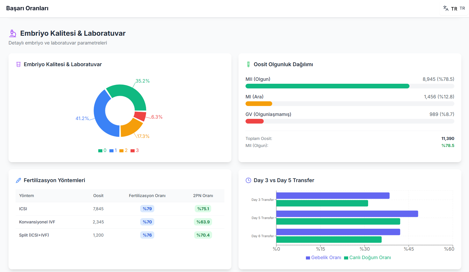 KPI screenshot 3