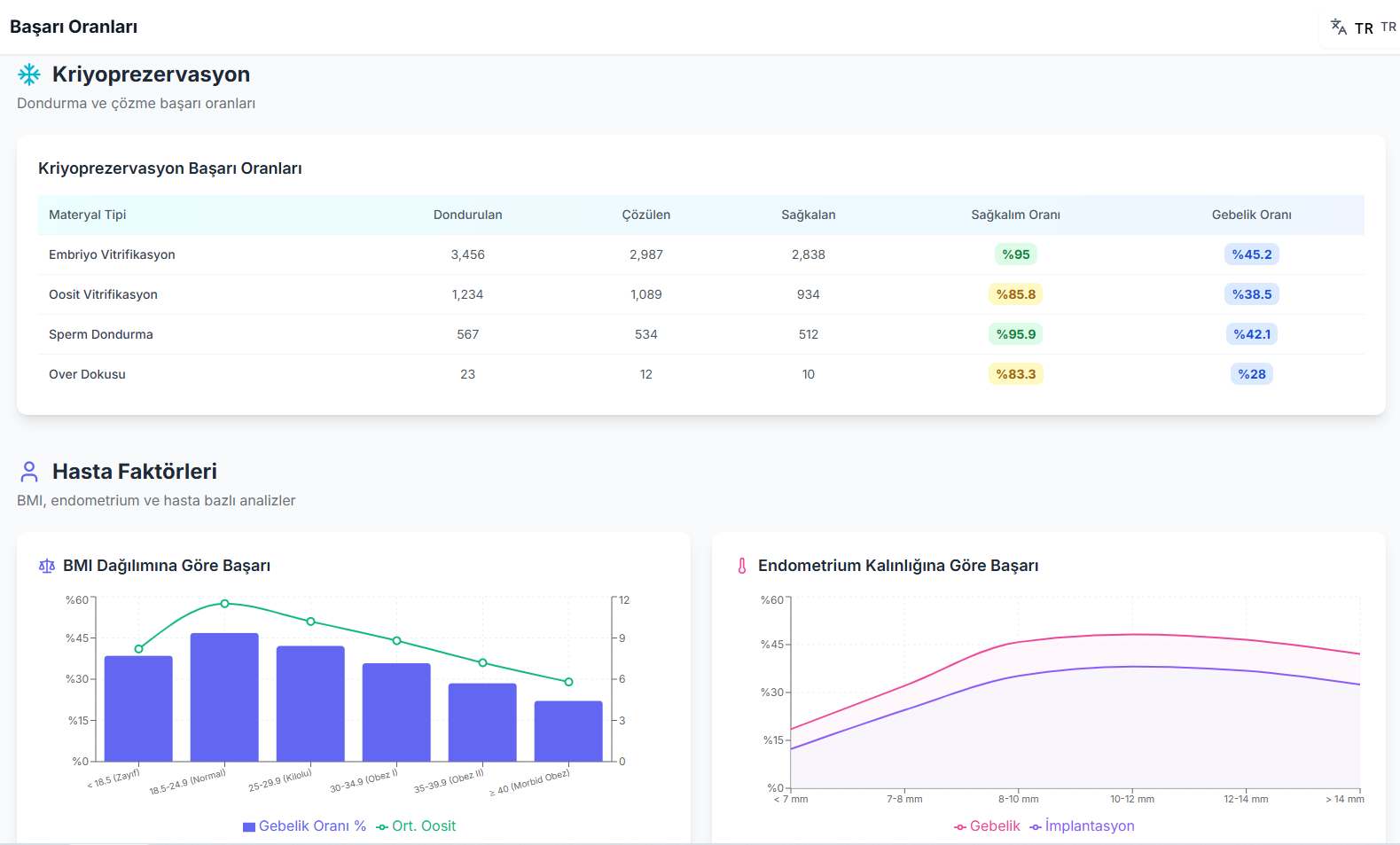 KPI screenshot 5