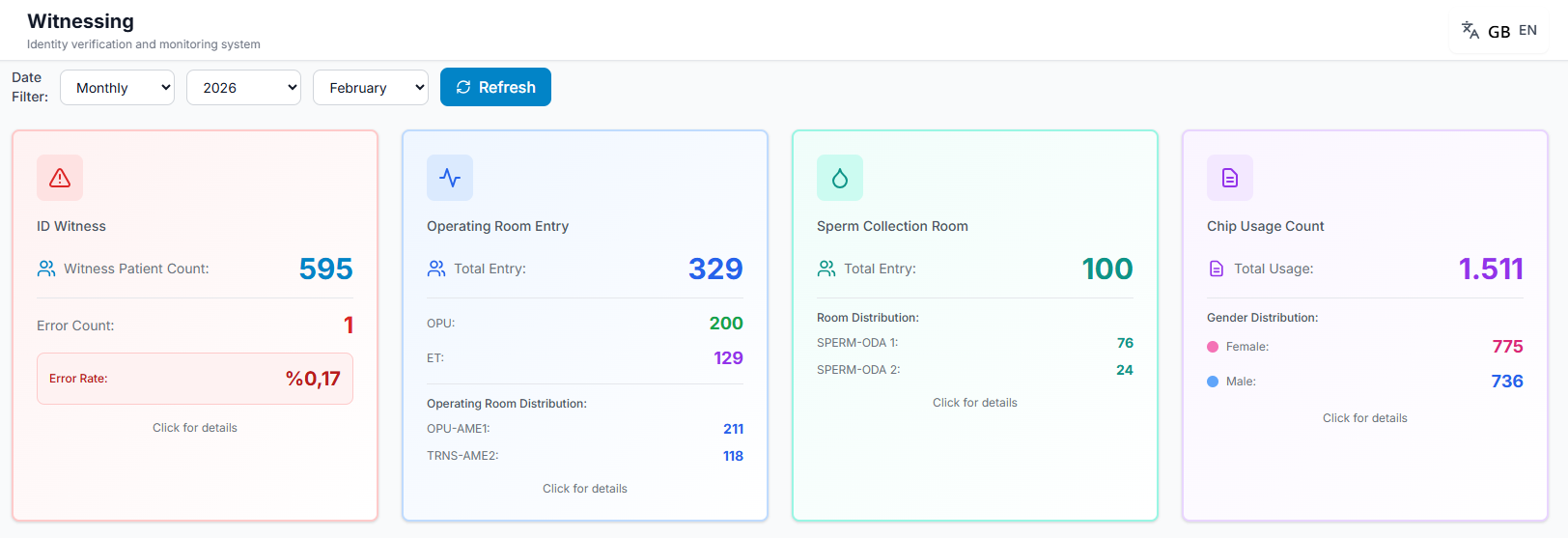 KPI Witness Raporları