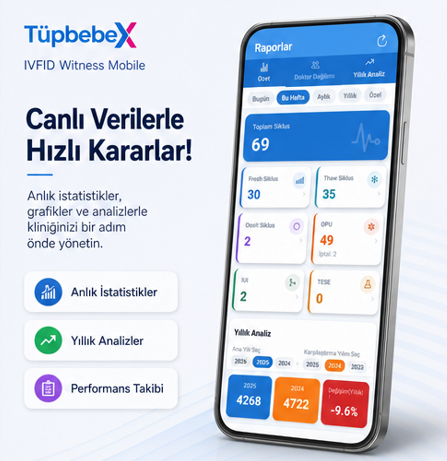 TüpbebeX Mobil — 3