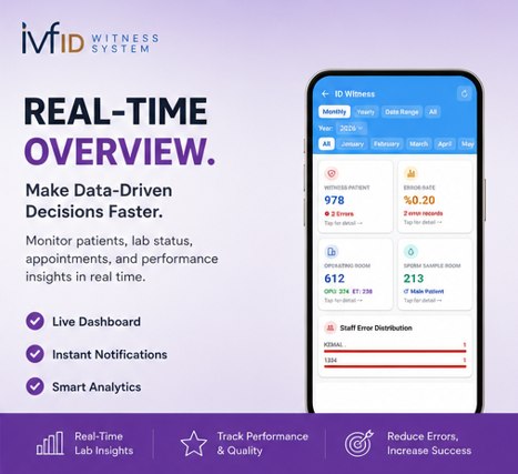 IVFID Witness Mobil — 3
