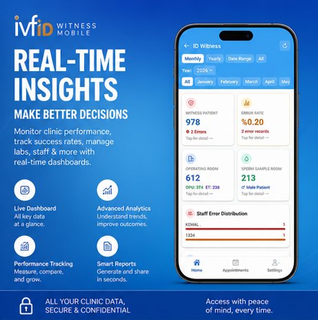 IVFID Witness Mobil — 6