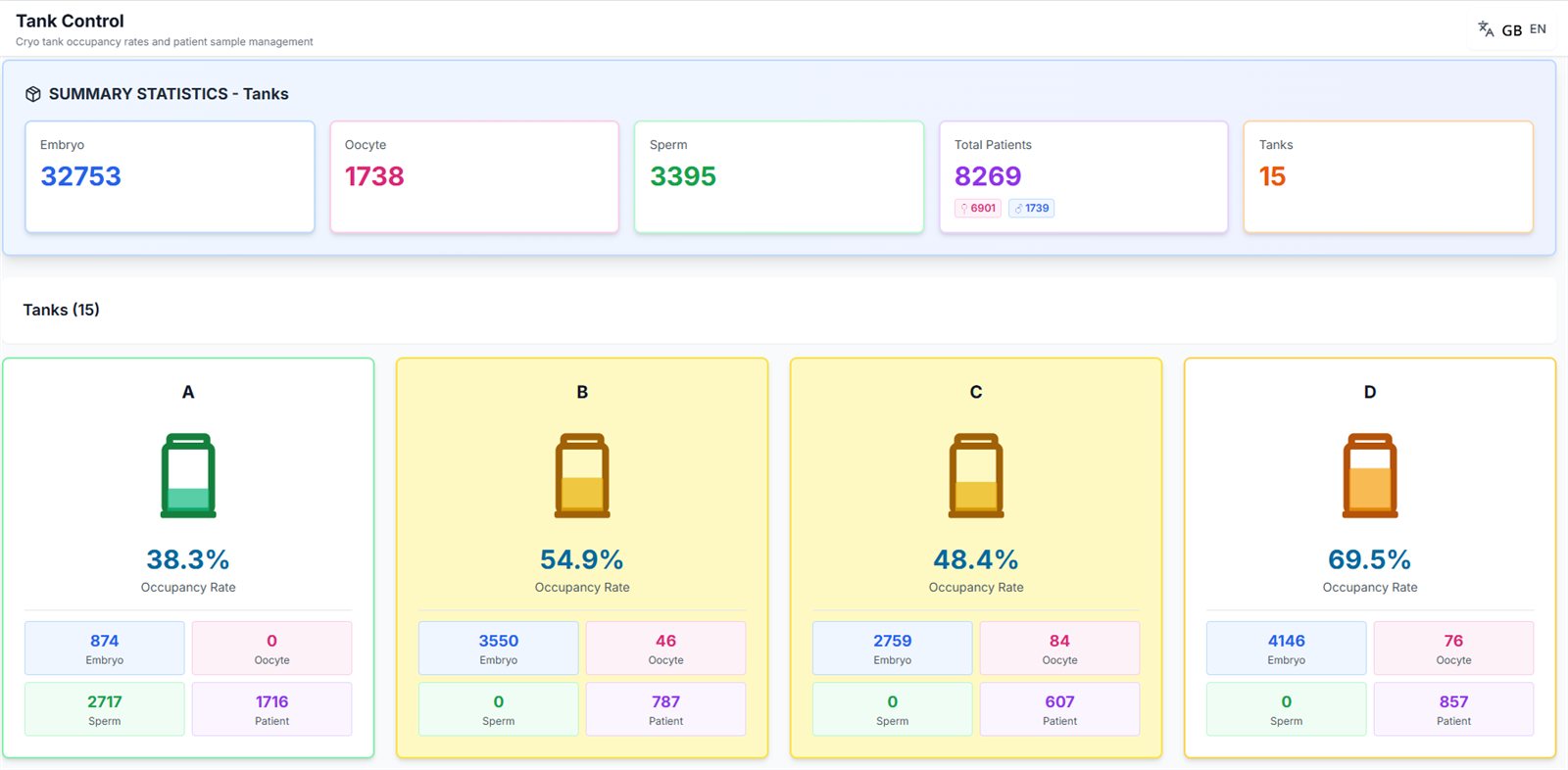 KPI dashboard 1
