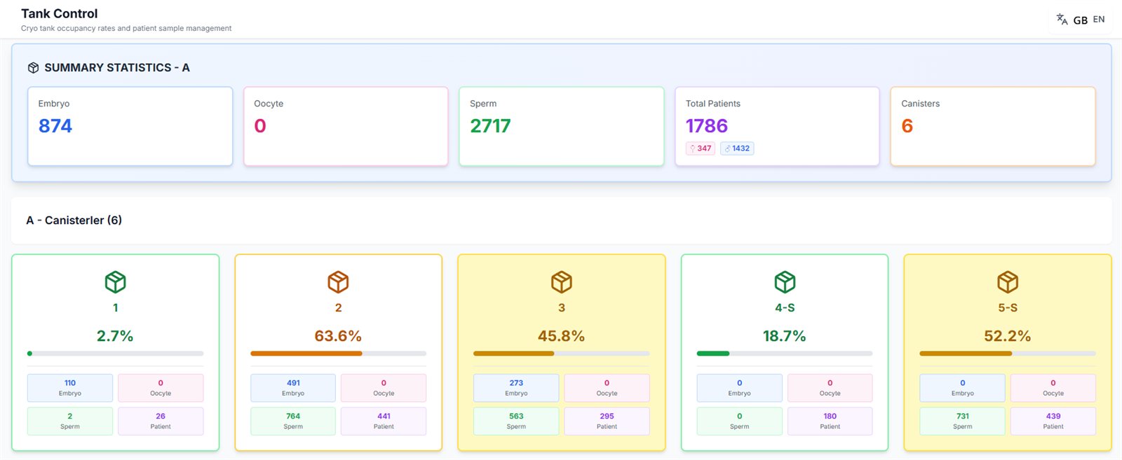KPI dashboard 2